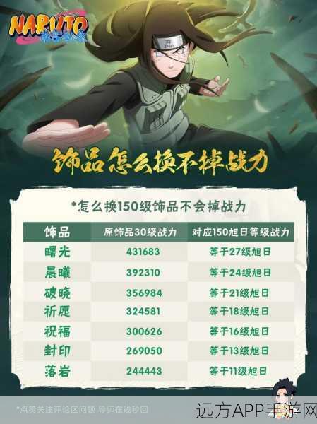 火影手游2025年度饰品盛宴,属性王者争霸赛全解析