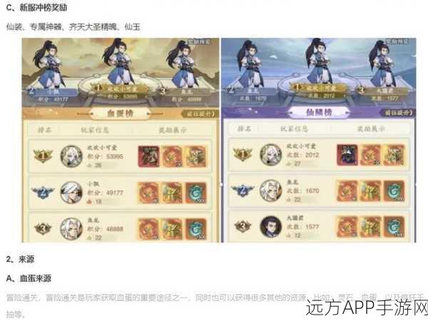 手游速通秘籍,最强蜗牛天竺孙悟空挑战全攻略与文牒获取详解