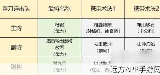 封神开天，顶尖战斗阵容深度剖析与搭配策略