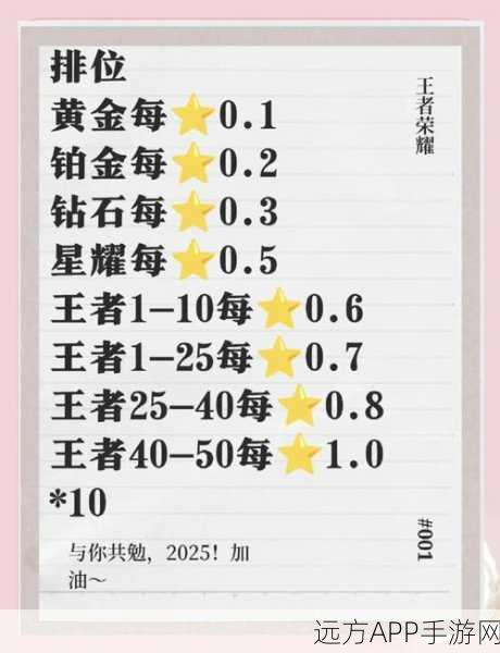 王者荣耀白银段位上分攻略，解锁连胜秘籍，晋升之路不再难
