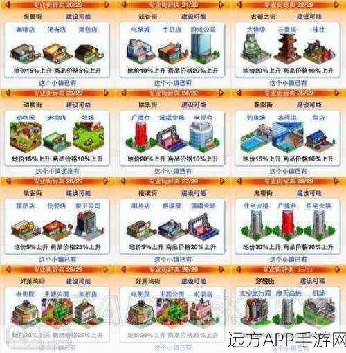 都市大亨物语建筑解锁秘籍，打造你的梦幻都市帝国