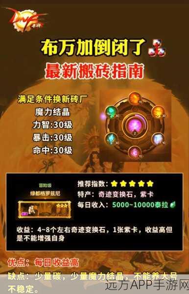 DNF神界版本搬砖利器大揭秘，高效赚钱神器推荐