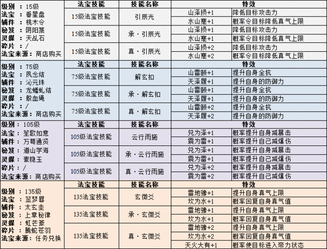 诛仙手游玲珑塔法宝辅件全攻略，解锁神秘力量的钥匙