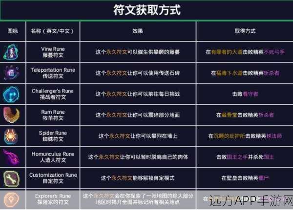 重生细胞，全面解析符文获取最优路径攻略