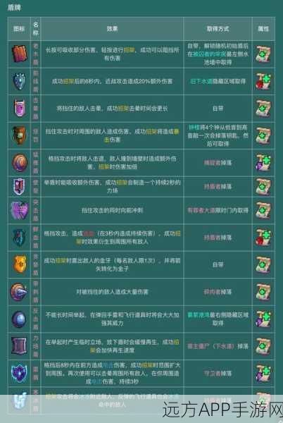 重生细胞,全面解析符文获取最优路径攻略