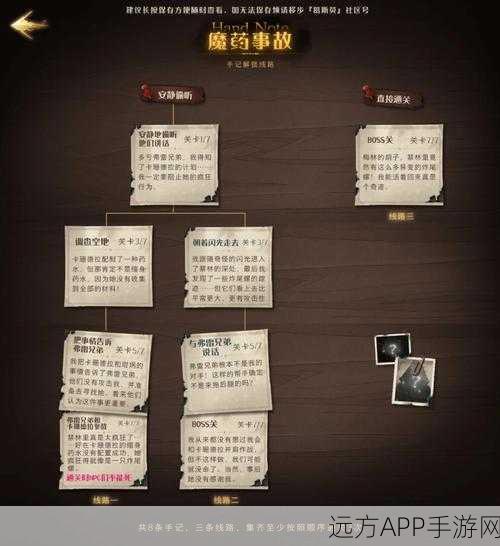 哈利波特手游深度攻略,禁林黑巫师挑战全解析与制胜策略