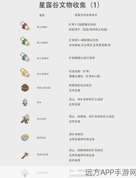 揭秘星露谷物语旅行货车，隐藏宝藏与惊喜活动全解析