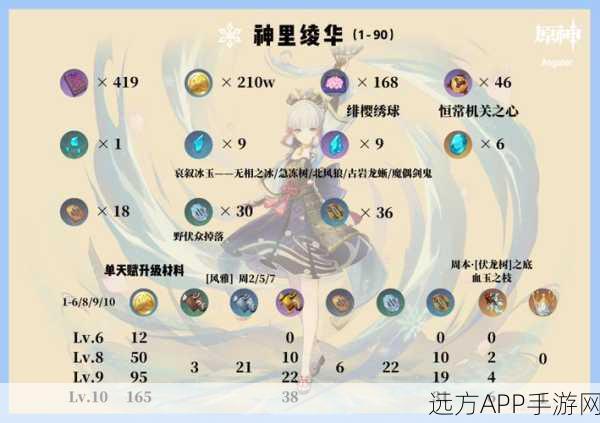 原神神里绫华天赋突破材料全解析，解锁角色成长新境界