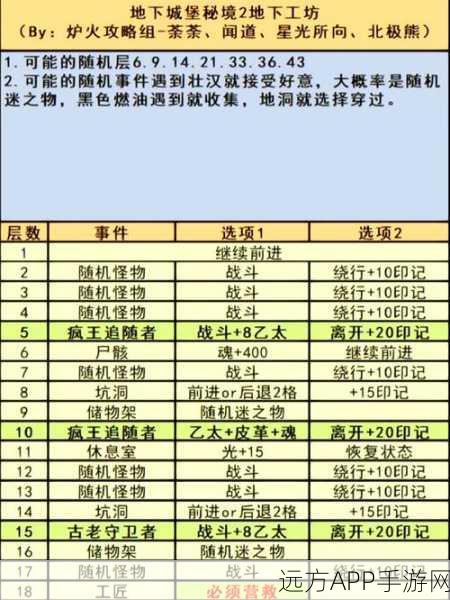 地下城堡3，秘境燃烧之路全攻略，揭秘高效通关技巧与细节