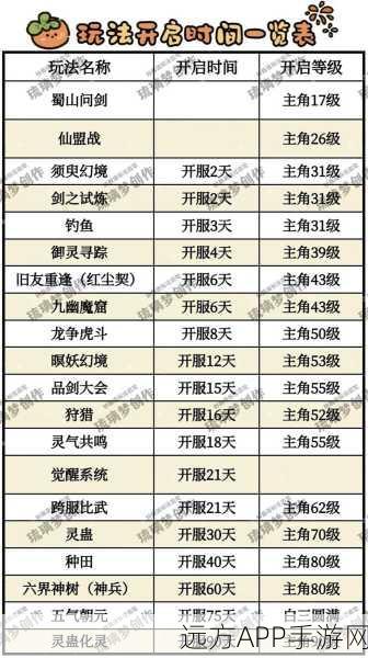 仙剑奇侠传5,终极装备武器全攻略,解锁角色战力巅峰!