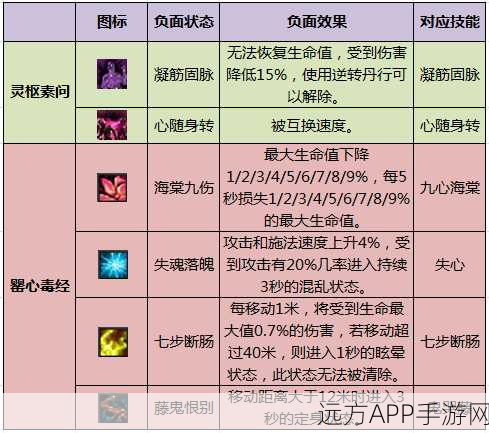 天下HD冰心职业加点全解析，深度挖掘治疗与输出的双重战斗魅力