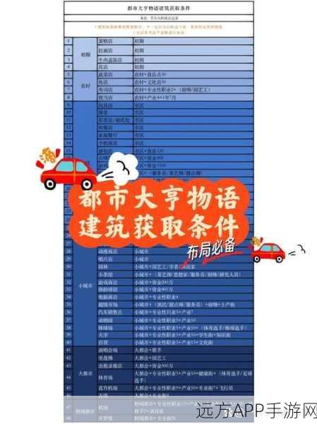 都市大亨物语,全面掌握交通工具攻略,揭秘游戏致富秘籍