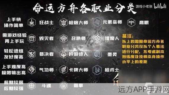 命运方舟热门职业大盘点，哪个才是你的最爱？