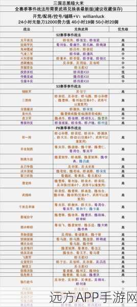 三国志战略版S级战法精选，助你驰骋沙场