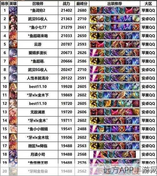 王者荣耀抢先服荣耀战力全解析，揭秘高手进阶之路