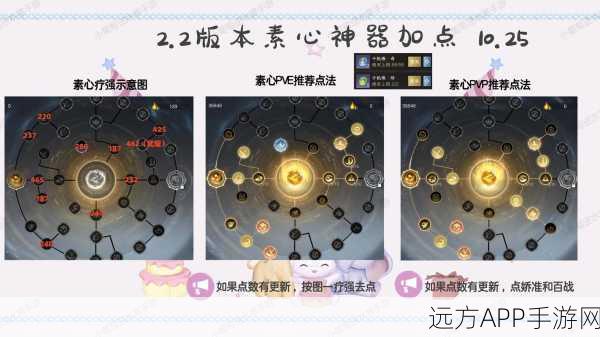 封神召唤师穿心锁深度解析，属性、技能与实战应用
