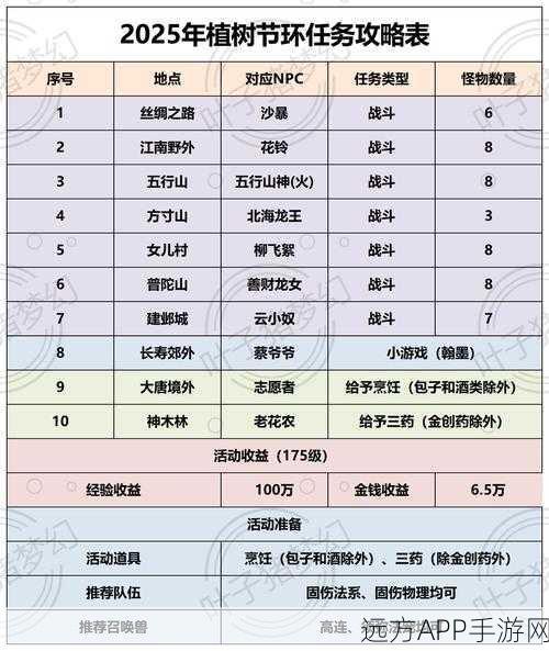 鬼谷八荒醉泉饮月奇遇攻略，解锁隐藏剧情与丰厚奖励的秘诀