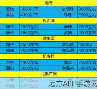 梦幻西游深度攻略，新手跑商致富秘籍大公开