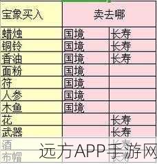 梦幻西游深度攻略,新手跑商致富秘籍大公开