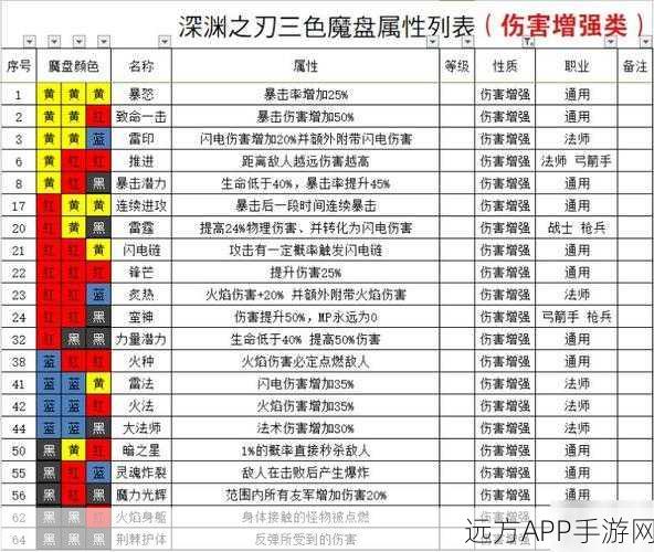 魔渊之刃深度解析，法师毕业魔盘与终极套装攻略