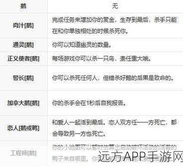 揭秘鹅鸭杀热门梗,加拿大鹅角色深度解析