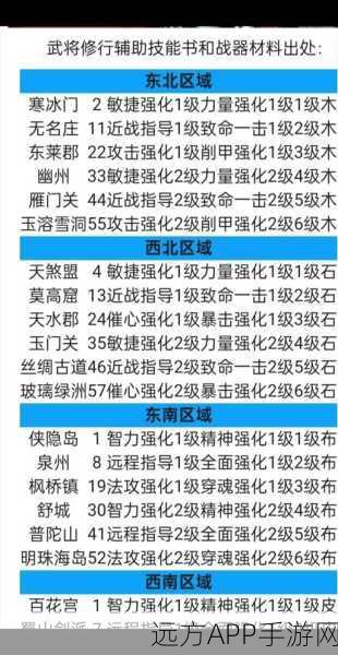 大唐无双手游,竞技场称霸攻略,装备升级秘籍全揭秘