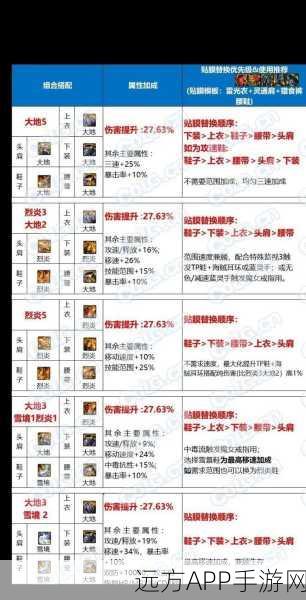 DNF公会副本攻略，解锁最佳副本选择，助你征服所有挑战