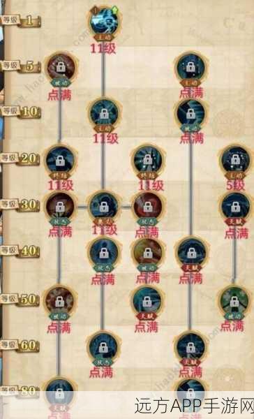 航海王燃烧意志，猫蝮蛇角色加点攻略与实战技巧深度解析