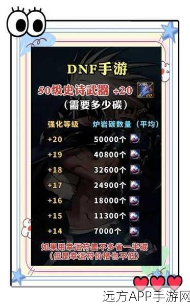 DNF手游装备等级无损转移秘籍,战斗力飙升攻略