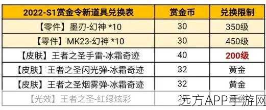 CF手游切背包卡顿?一键解锁流畅操作秘籍!