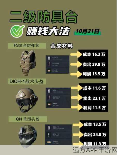 三角洲行动新手制胜宝典，开局资源速搜与最优路径规划全解析