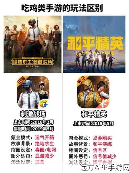 揭秘！刺激战场与和平精英，同一游戏的两面？