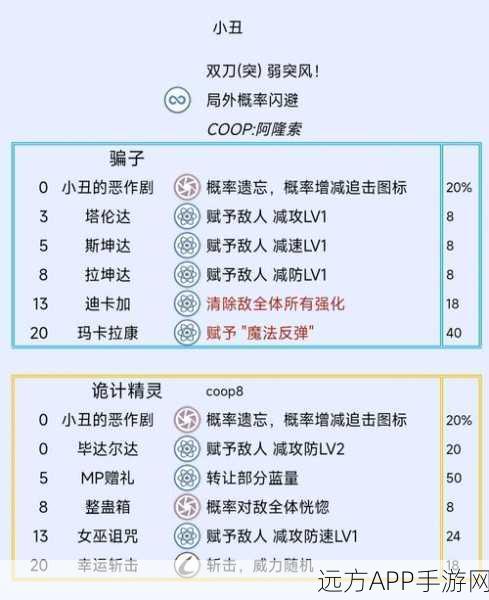 幻想新篇，深入剖析ReFantazio巴尔登与阿基态角色及战斗机制