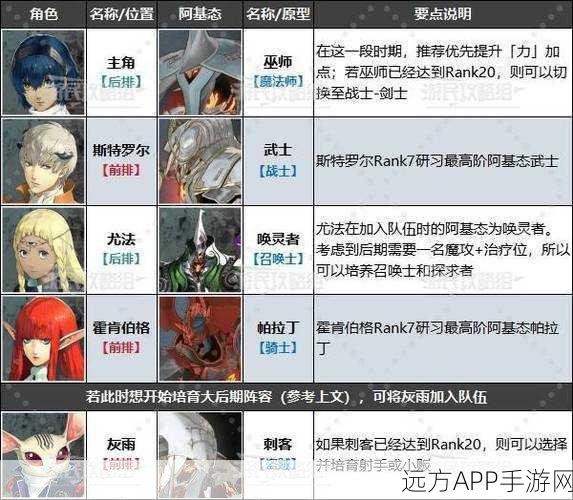 幻想新篇,深入剖析ReFantazio巴尔登与阿基态角色及战斗机制