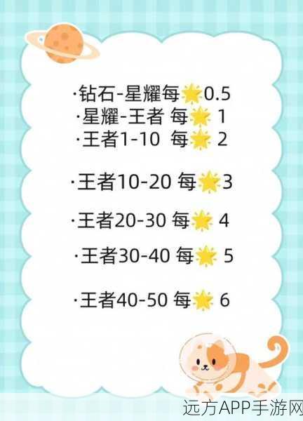 王者荣耀上分秘籍，揭秘无字天书背后的英雄选择与战术布局