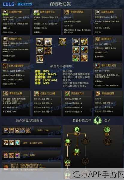 DNF光速满级攻略，揭秘顶级玩家秒升99级的必备道具与实战策略
