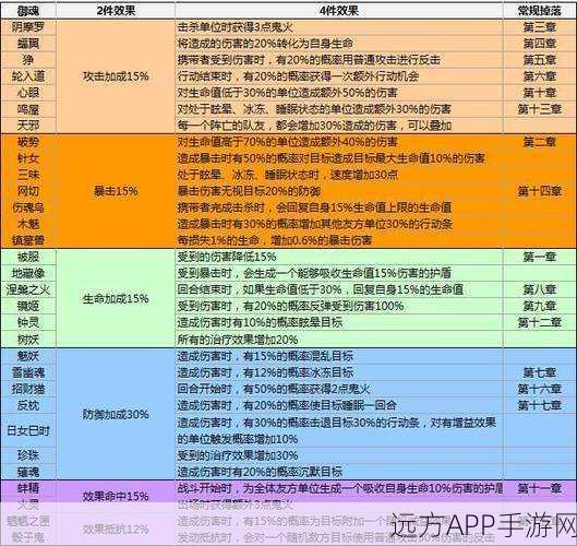 阴阳师高手必备，御魂整理深度攻略，打造顶级战斗装备管理方案