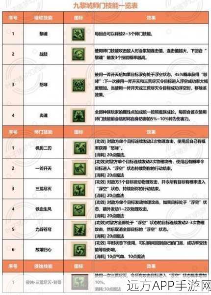 梦幻西游门派技能大比拼，谁才是最帅技能之王？