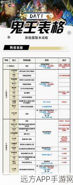 阴阳师化四季深度攻略，十级小怪高效阵容搭配与实战技巧揭秘