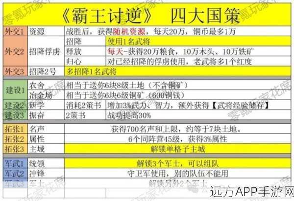 三国志战略版深度解析,求贤令获取攻略与实战应用