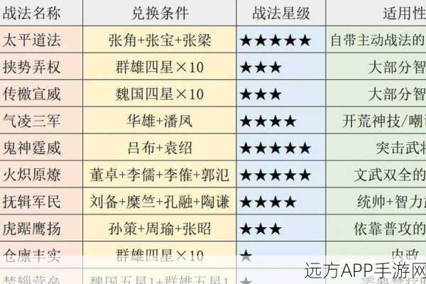 揭秘三国志战略版，顶级战法助你伤害飙升，战场称霸秘籍