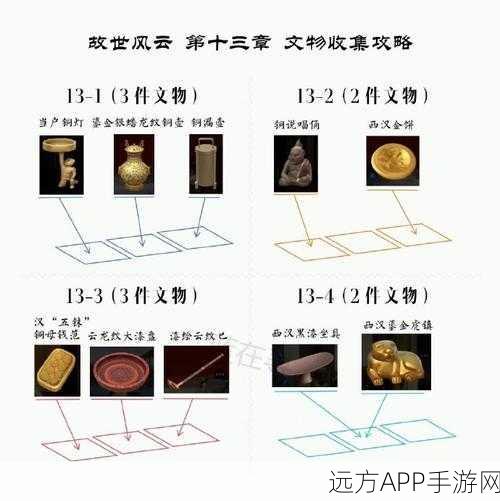 忘川风华录，文物搜集全攻略，揭秘文物位置与高效获取策略