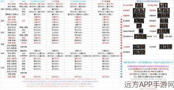 地下城堡2深度攻略,背包蓝图获取与兑换秘籍大公开