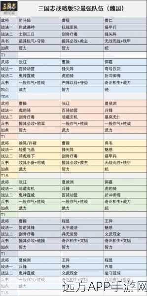 三国志战略版云起龙骧，精英阵容拜师攻略与实战解析