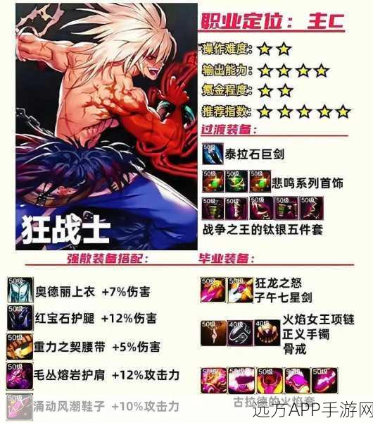 DNF战力巅峰对决,精炼装备VS巨魂装备,谁将登顶战力排行榜?