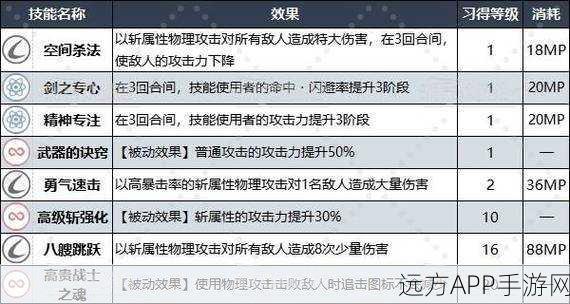 幻想世界深度揭秘，王家职业全解锁攻略与终极秘籍