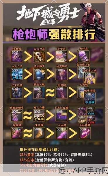 DNF手游职业选择指南，机械师VS枪炮师，哪个更适合你？