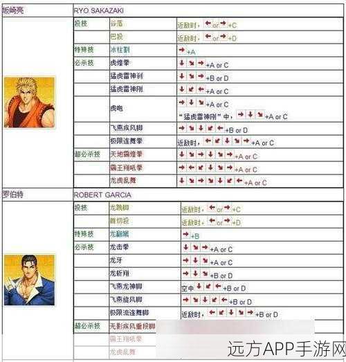 拳皇97手游攻略，解锁巴神，称霸格斗之巅