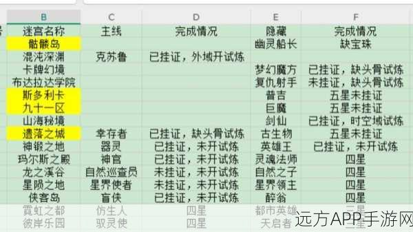 魔性冒险新体验,人类梦境之旅趣味闯关全解析