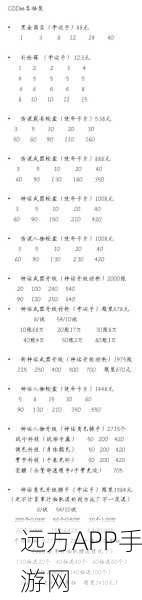 使命召唤手游黑金商店揭秘,珍稀皮肤价格与详细介绍